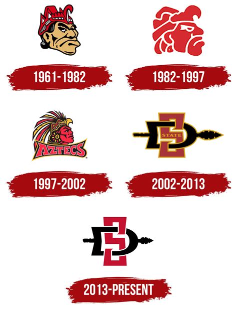 San Diego State Aztecs Logo Symbol Meaning History Png Brand