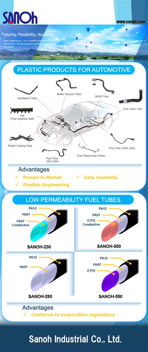 Sanoh Industrial Co Ltd Marklines Automotive Industry Portal Sanoh Industrial Co Ltd Marklines Automotive Industry Portal