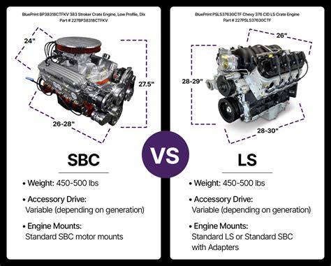 Sbc Vs Ls Showdown Dimensions For Swaps Weight Hp Specs