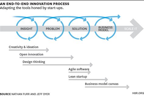Scaling Innovation The What Why And How Scaling Innovation The What Why And How