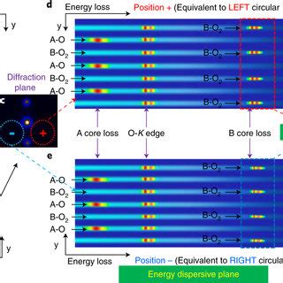 Schematic Diagram Illustrating Atomic Scale Imaging Of Magnetic