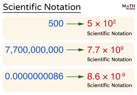 Scientific Notation Definition Rules Examples Problems The