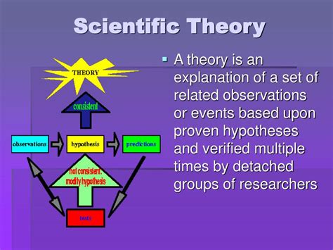 Scientific Theory Definition
