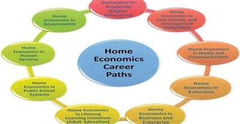 Scope Of Home Economics In Pakistan Jobs Salary Subjects Universities Scope Of Home Economics In Pakistan Jobs Salary Subjects Universities