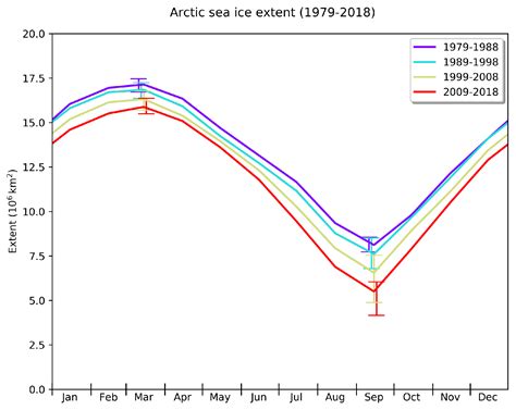 Sea Ice An Overview Met Office