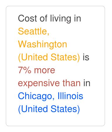 Seattle, Washington Is 7% More Expensive Than Chicago, Illinois. Jan ...