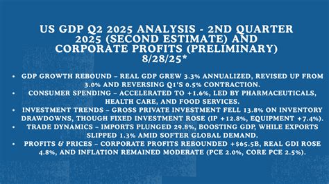 Second Estimate Of Gdp Second Estimate Of Gdp