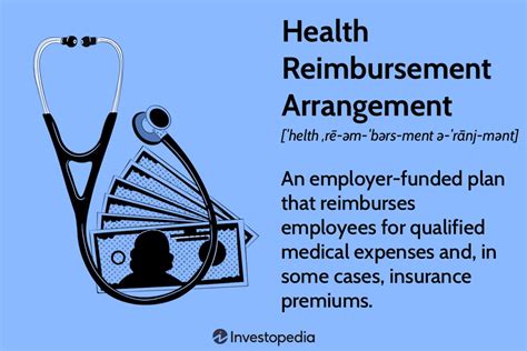 Section 125 Health Reimbursement Arrangement