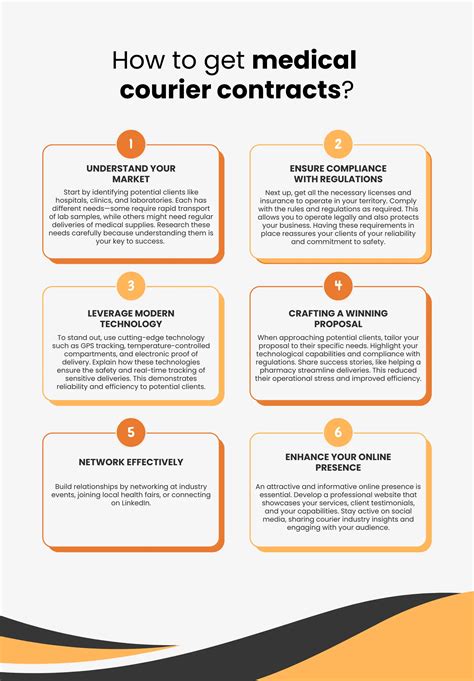 Securing Medical Courier Contracts A Comprehensive Guide Detrack