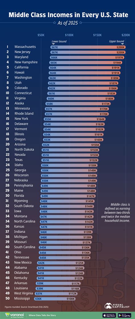 See What Income Ranges Are Considered Middle Class In Ohio