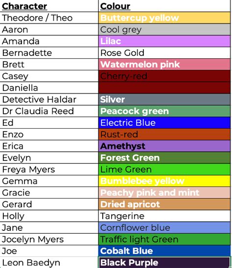 Seeing Colours As Names What Is This Witchcraft Kylie Orr