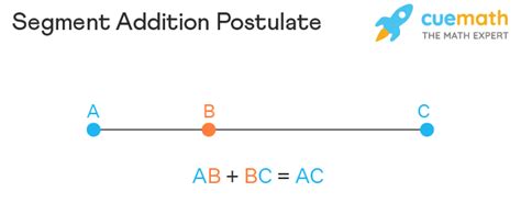 Segment Addition Postulate Explained