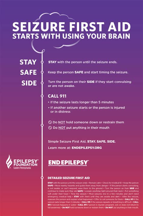 Seizure First Aid Efepa Epilepsy Foundation Eastern Pennsylvania