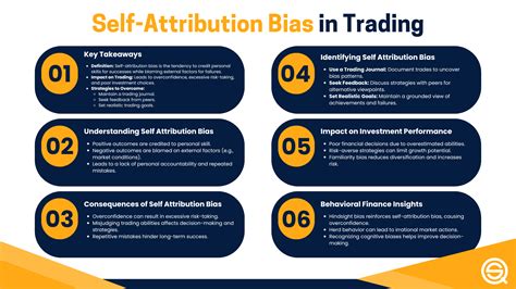 Self Attribution Bias Explained