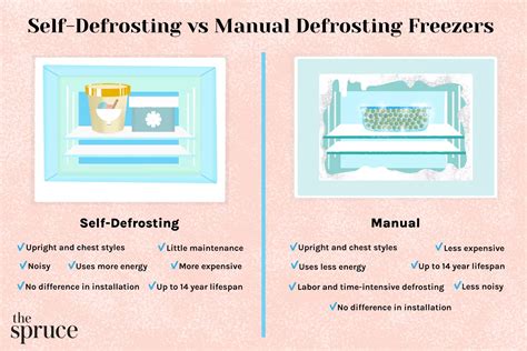 Self Defrosting Vs Manual Defrosting Freezer Comparison Guide Self Defrosting Vs Manual Defrosting Freezer Comparison Guide