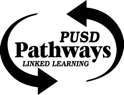 Self Summaries Work Based Learning Pusd Pathways