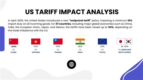 Understanding the Impact of Semiconductor Tariffs on Global Supply Chains