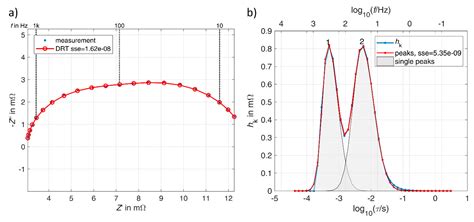 5 Ways Grain Impacts Relaxation Times