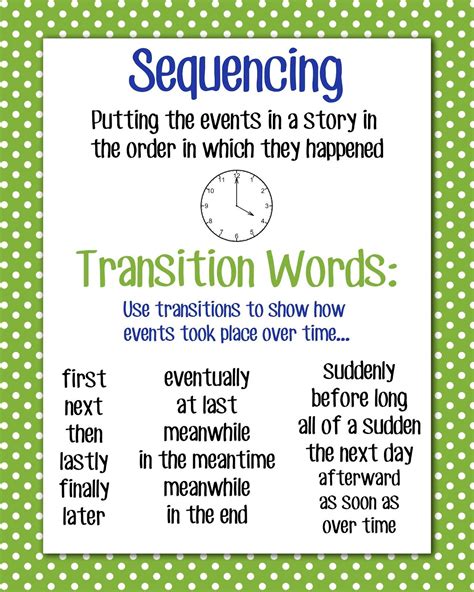 Sequence Transition Words