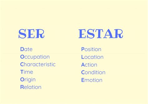 Unveiling the Ser vs Estar Distinction: A Clear Guide for Spanish Learners