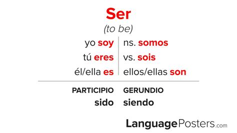 Ser Conjugation Learn To Conjugate Ser In Spanish