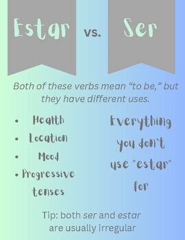 Ser Vs Estar Anchor Chart By Saxon Math Explained Tpt