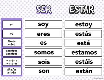 Ser Y Estar Present Worksheets Infographic And Chart Spanish 1
