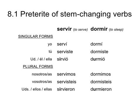 Mastering the Servir Conjugation Preterite: Quick Guide for Fluency