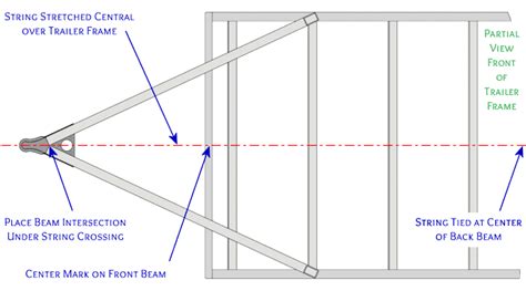 Set A Trailer Tongue At The Frame Center Build It Better