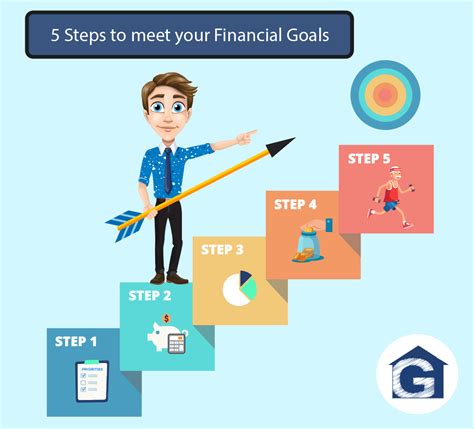 Setting Financial Goals And Achieving Them