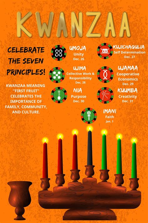 Seven Principles Of Kwanzaa