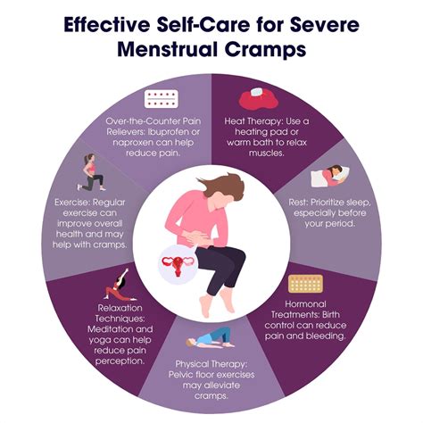 Severe Menstrual Cramps Vein Endovascular Medical Care Severe Menstrual Cramps Vein Endovascular Medical Care