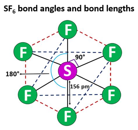 Sf6 Lewis Structure Molecular Geometry Bond Angle Hybridization