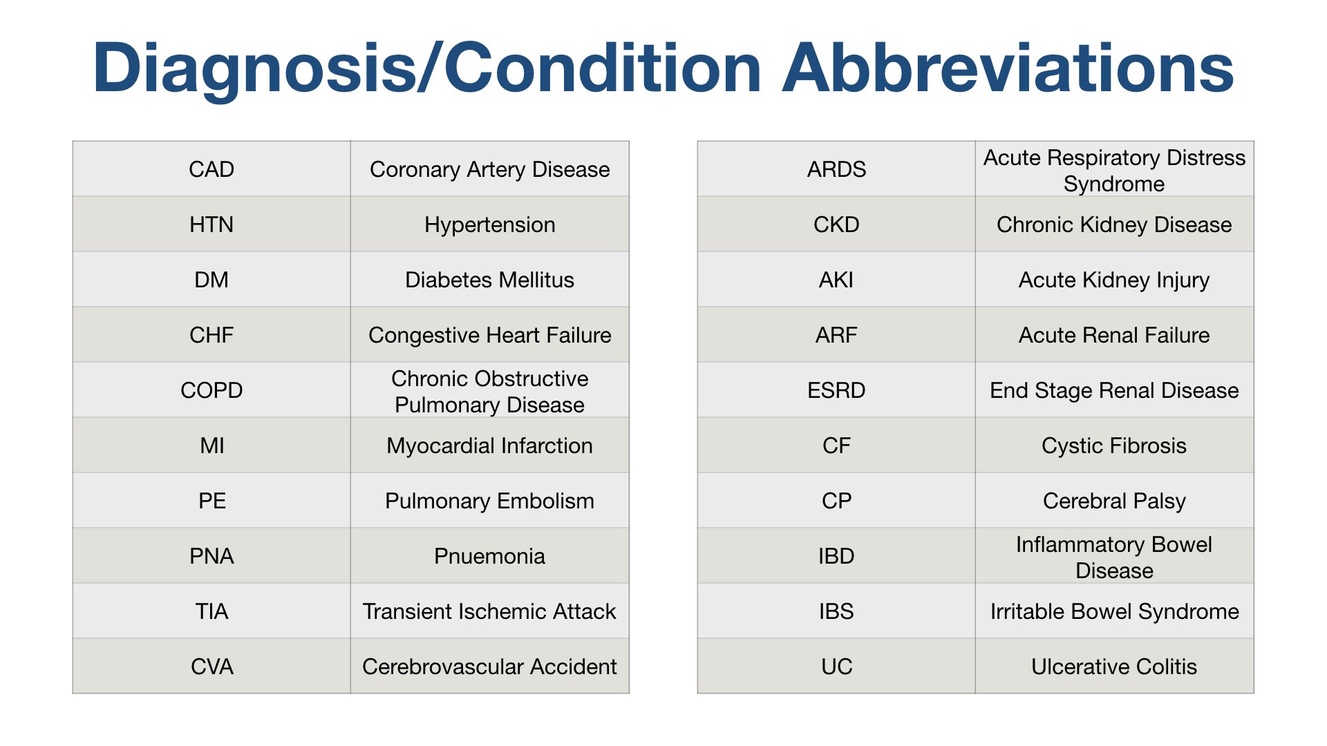 Sfa Medical Abbreviation What Is The Meaning Of It Medical