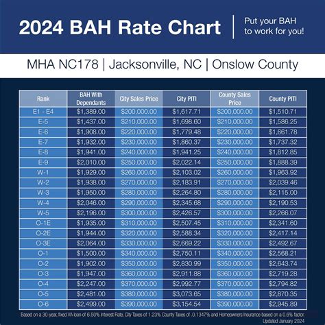 Shaw Afb Sc Bah Rates Shaw Afb Sc Bah Rates