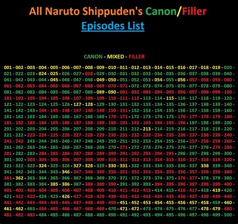 Shippuden Episode List Filler