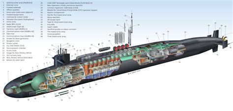Ships United States Navy Ohio Class Nuclear Powered Submarine