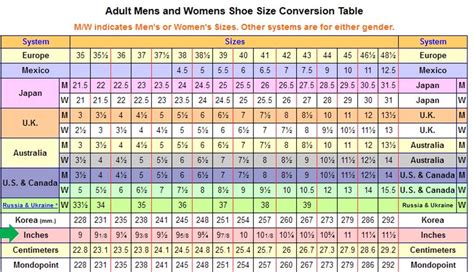 Shoe Size Chart To Inches Shoe Size Chart Men Kids Jcpenney Shoe Size Chart To Inches Shoe Size Chart Men Kids Jcpenney