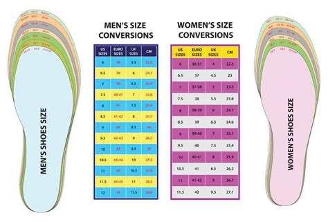 Shoe Size Conversion Charts For Men And Women