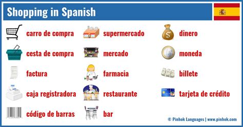 Shopping in Spanish Made Easy