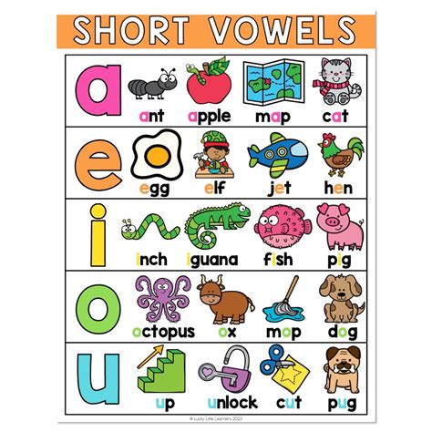 Short Vowel Poster Teaching Vowels Short Vowels English Phonics