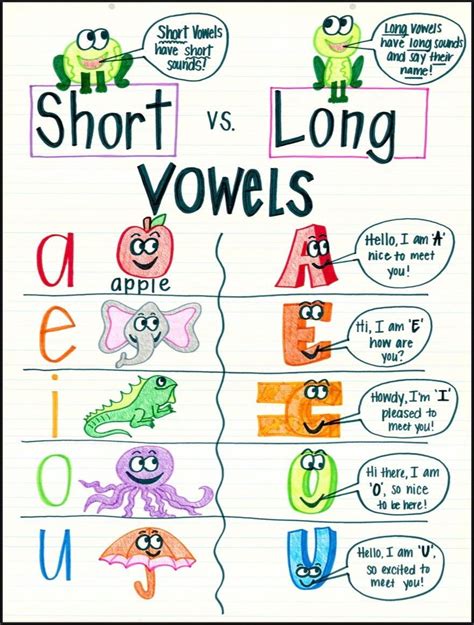 5 Ways Vowels Change