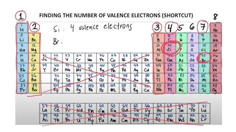 Shortcut Finding The Number Of Valence Electrons Using The Periodic