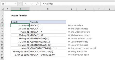 Shortcut To Get Today S Date In Excel Printable Timeline Templates