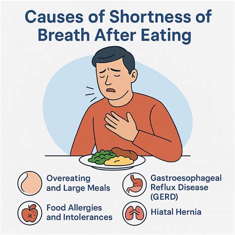 Shortness Of Breath After Eating Causes And Reasons Al Bawaba