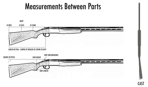 Shotgun Stock Measurements Orvis Shotgun Stock Measurements Orvis