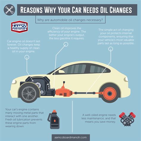 Should You Get Your Oil Changes At A Dealership Autotrader