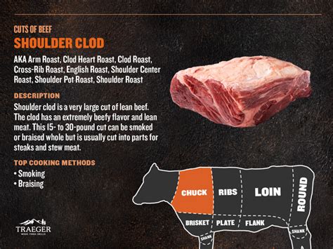 Shoulder Clod Traeger Grills