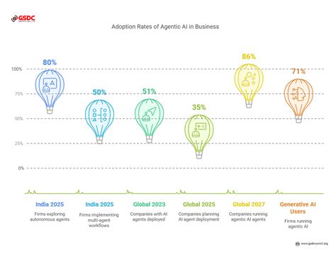 Showcase Agentic Service Management Unlocking Productivity And Growth Showcase Agentic Service Management Unlocking Productivity And Growth