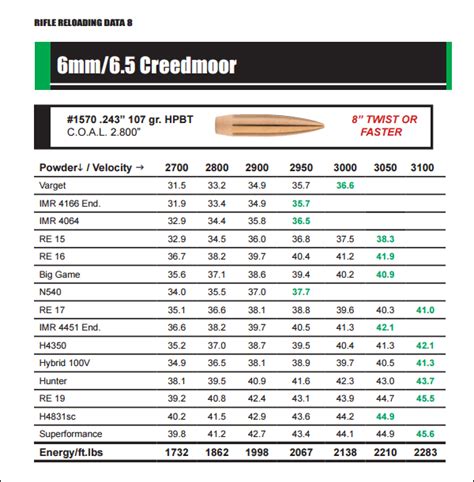 Sierra Bullets 6Mm Creedmoor Load Data Sierra Bullets